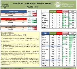 Estadística de Sociedades Mercantiles [Marzo 2018]