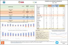 ESTADÍSTICA DE SOCIEDADES MERCANTILES Marzo - 2023
