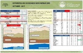Estadística de Sociedades Mercantiles [Octubre 2017]