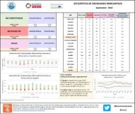 ESTADÍSTICA DE SOCIEDADES MERCANTILES [Septiembre 2022]