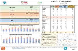 ESTADÍSTICA DE SOCIEDADES MERCANTILES Septiembre - 2023