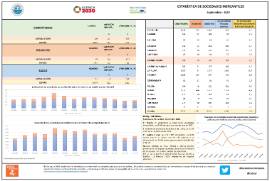 SOCIEDADES MERCANTILES septiembre 2024
