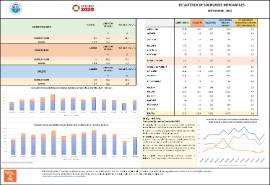 ESTADÍSTICA DE SOCIEDADES MERCANTILES SEPTIEMBRE ‐ 2025