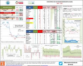 Estadística de Sociedades Mercantiles (SM) [Abril - 2021]
