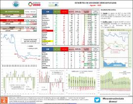 Estadística de Sociedades Mercantiles (SM) [Agosto 2021]