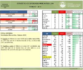 Estadística de Sociedades Mercantiles (SM) [Febrero 2019]