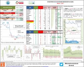 Estadística de Sociedades Mercantiles (SM) [Marzo 2021]