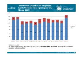 Estadística Transmisión Derechos de Propiedad [enero 2015]