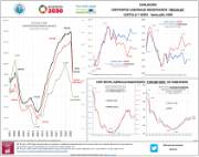 Evolución contratos laborales registrados iniciales - Castilla y León [Julio 2020]