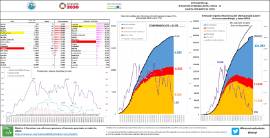Evolución CyL. Situación epidemiológica Covid-19 [hasta 4 de mayo de 2020]