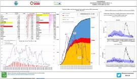 Evolución CyL Situación epidemiológica COVID -19 (datos a 20 de mayo de 2020)