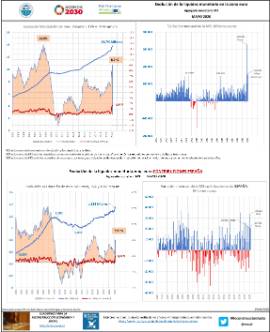 Evolución de la liquidez monetaria en la zona euro Agregado monetario M3 [mayo 2020]