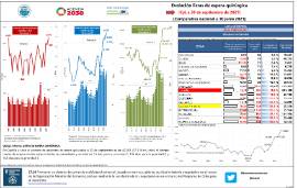 Evolución listas de espera quirúrgica [CyL a 30 de septiembre de 2021] [Comparativa nacional a 30 junio 2021]