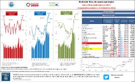 EVOLUCIÓN LISTAS DE ESPERA QUIRÚRGICA [CyL a 30 de septiembre 2021] [Comparativa nacional a 30 Diciembre 2020]