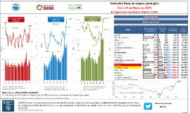 Evolución listas de espera quirúrgica [CyL a 31 de Marzo de 2021] [Comparativa nacional a 30 junio 2020]