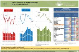 LISTAS DE ESPERA QUIRÚRGICA IITR2018