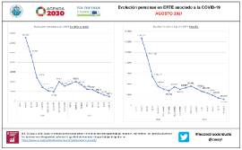 ERTES AGOSTO 2021