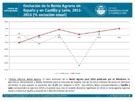 Renta Agraria 2016