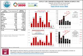 Situación de los ERTEs por fuerza mayor derivada de la crisis del covid-19 hasta [26 de marzo 2020]