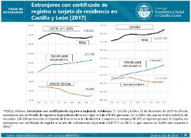 Extranjeros con certificado de registro o tarjeta de residencia 2017
