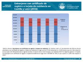 Extranjeros con certificado de registro o tarjeta de residencia CyL 2016
