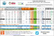 Financiación autonómica 2020: Entregas a cuenta 2020 + liquidación 2018