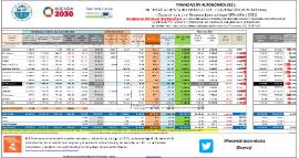 Financiación autonómica 2021: entregas a a cuenta del ejercicio 2021 + Liquidación 2019 (definitiva)