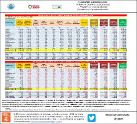 Financiación autonómica 2022: Entregas a cuenta del ejercicio 2022 y previsiones de liquidación 2020 (Proyecto de presupuestos del Estado)