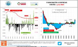 FINANCIACIÓN EMPRESAS [Julio 2020]