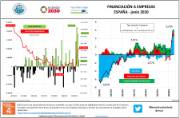 Financiación a empresas - junio 2020