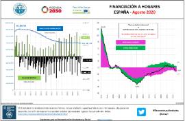 Financiación a Hogares España [Agosto 2020]