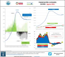 Financiación a hogares ESPAÑA [Agosto 2021]