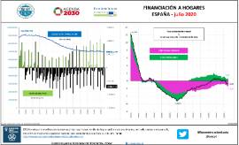 FINANCIACIÓN HOGARES [Julio 2020]