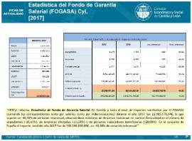 FOGASA CyL diciembre 2017