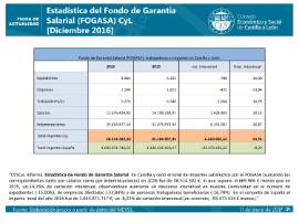 FOGASA CyL Diciembre 2016