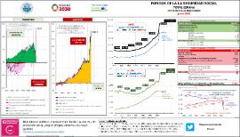 Fondos de la Seguridad Social Total España Operaciones no financieras [junio 2020]