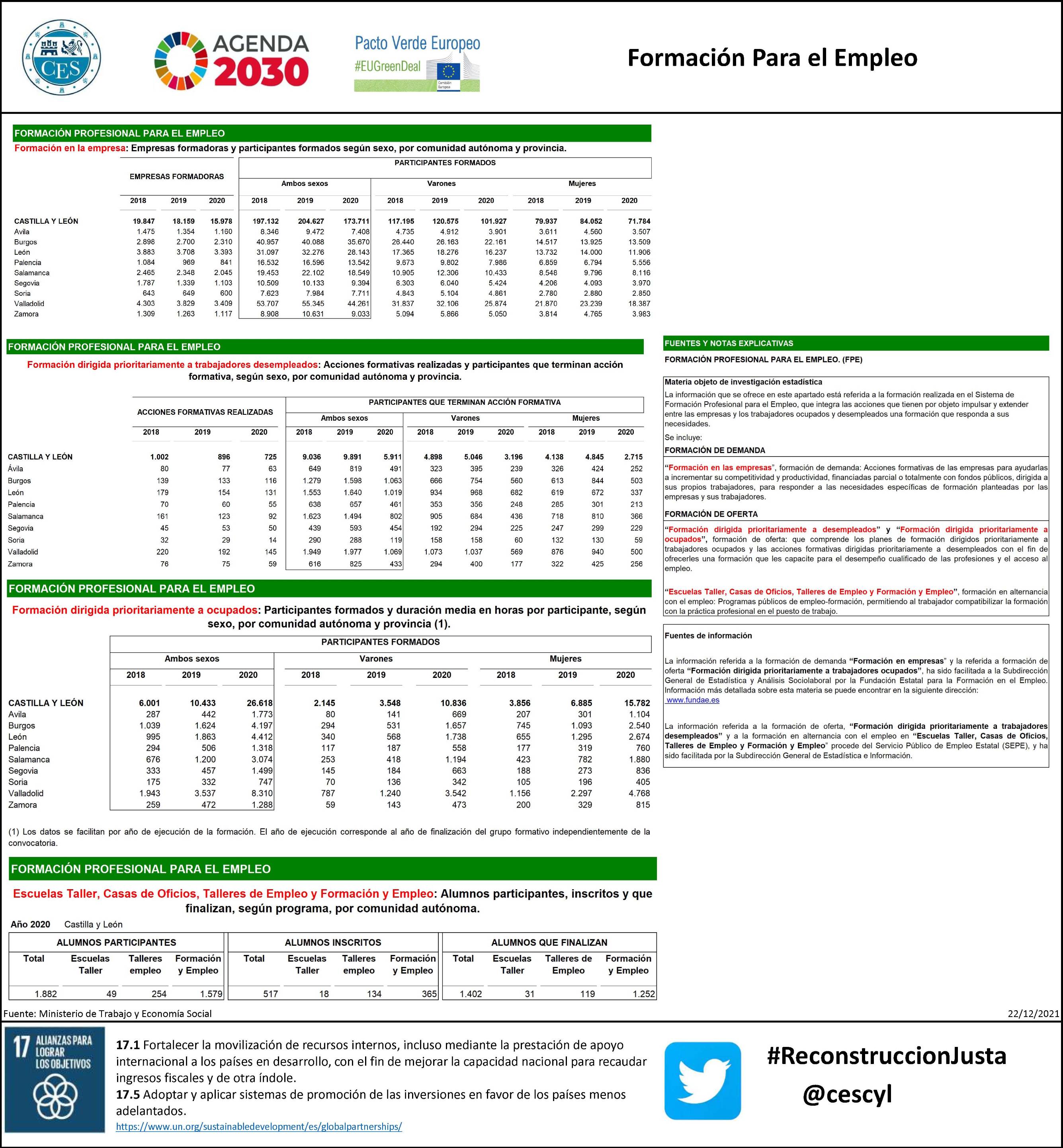 Formación Para el Empleo