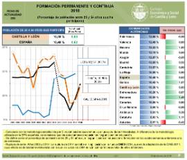 Formación Permanente y Continua [2018]