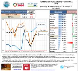Formación permanente y continua 2019