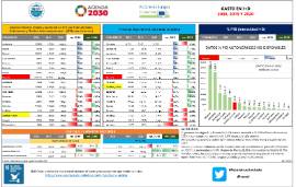 GASTO EN I+D 2008, 2019 Y 2020