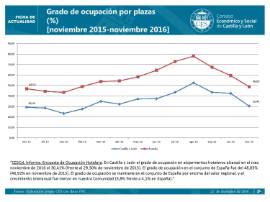 Grado de ocupación Noviembre 2016