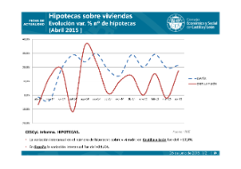 Hipotecas sobre viviendas [abril 2015]