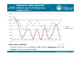 HIPOTECAS agosto 2015