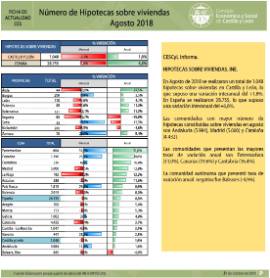 Hipotecas Viviendas [Agosto 2018]