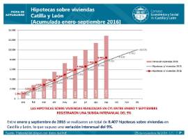 Hipotecas acumuladas sep 2016