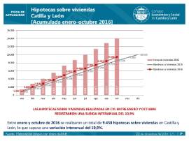 Hipotecas acumuladas octubre 2016