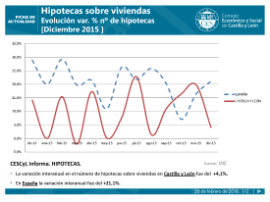 HIPOTECAS. DICIEMBRE 2015