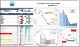 Número de Hipotecas sobre viviendas [Diciembre 2019]