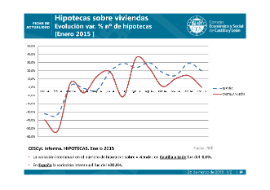 Hipotecas sobre viviendas [enero 2015]