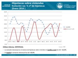 1_HIPOTECAS_Enero 2016